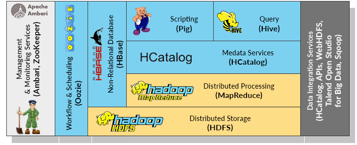 Hadoop Platformshadoop Platform Deploymenthadoop Big Data - 